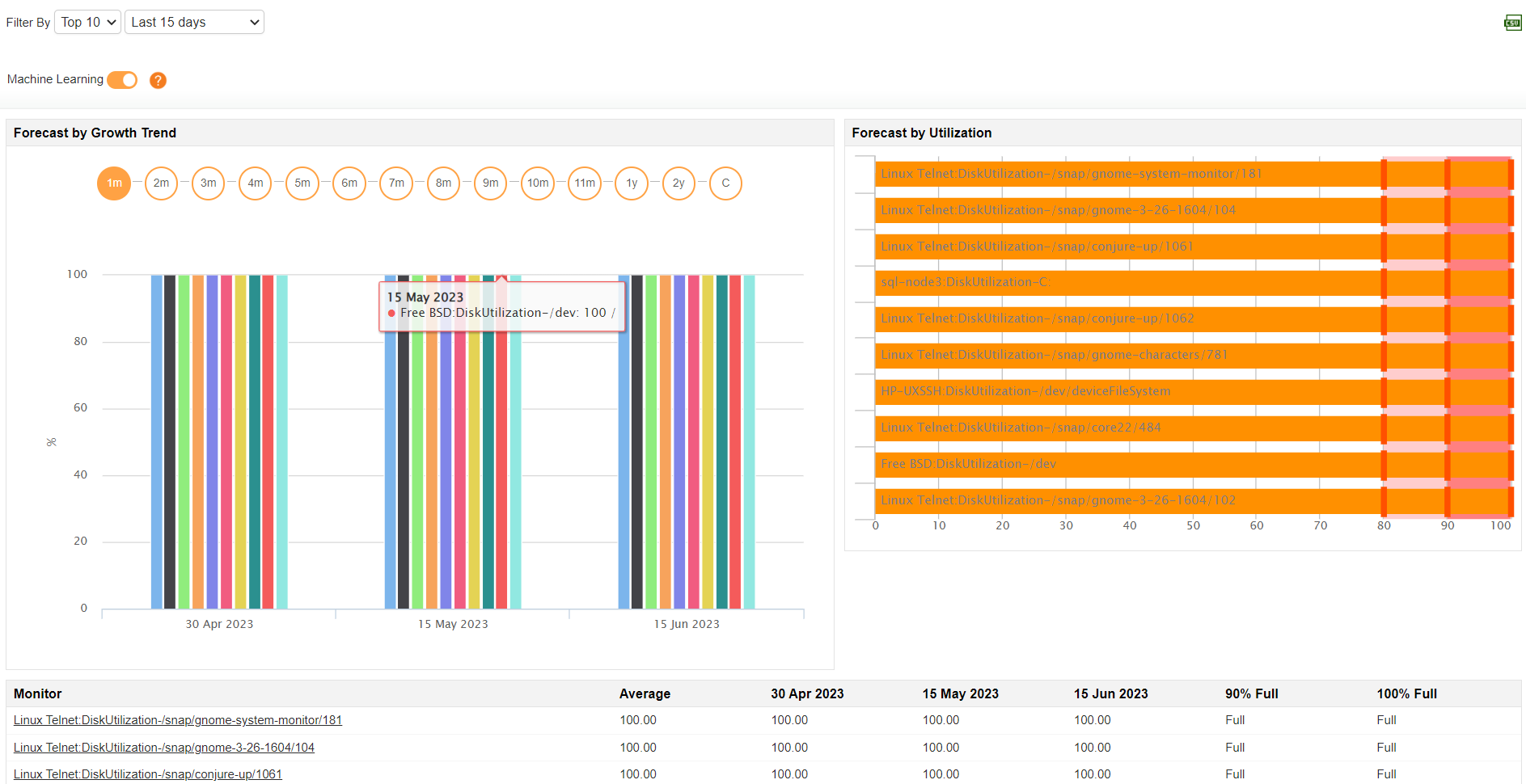 screenshot of ManageEngine Applications Manager